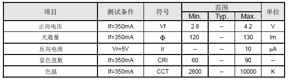 LED双驼峰大功率灯珠